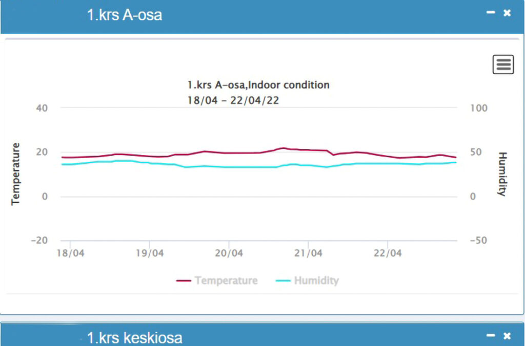 Condition Monitoring 2 Condition monitoring