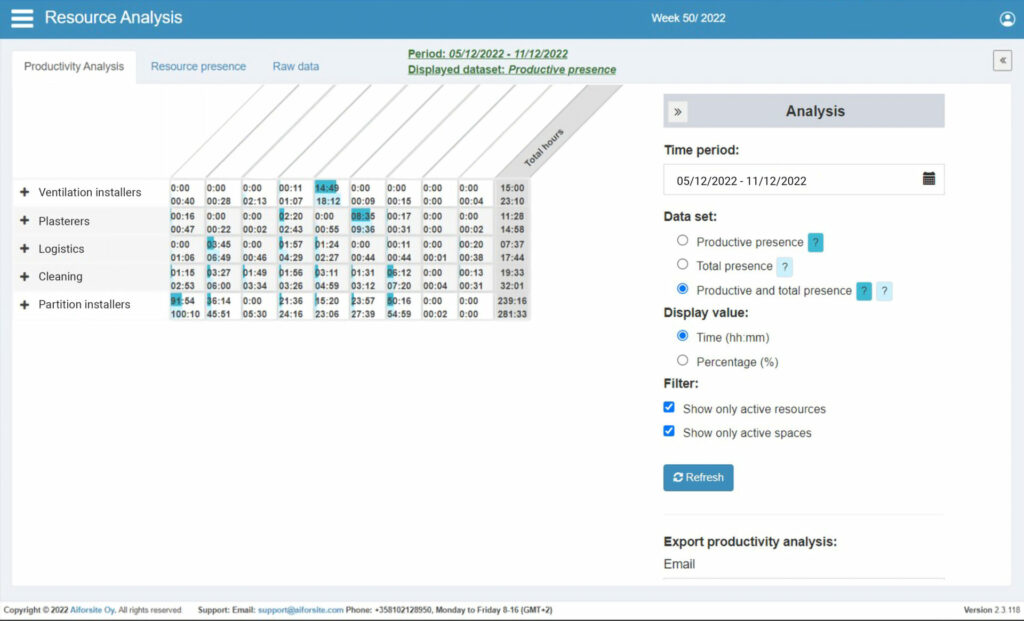 Subcontracts productive time w info tab eng