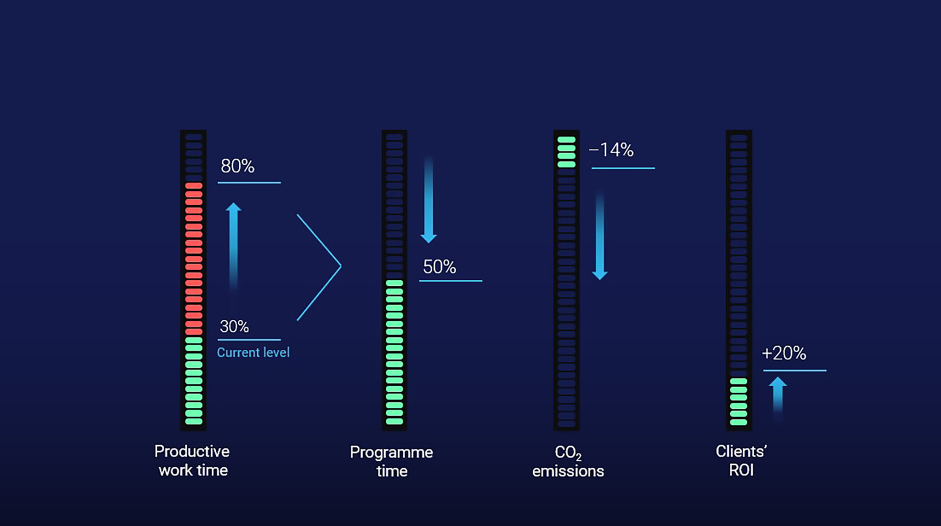 Tool-time improvement impact diagram eng