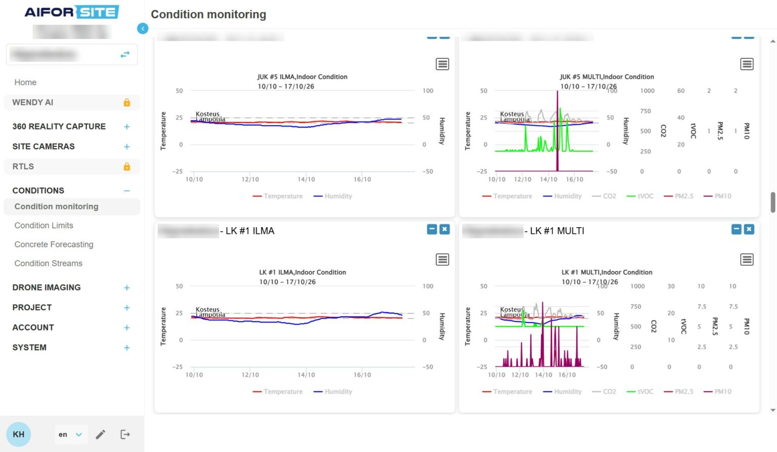 Homepage 7 Aiforsite Condition Monitoring charts